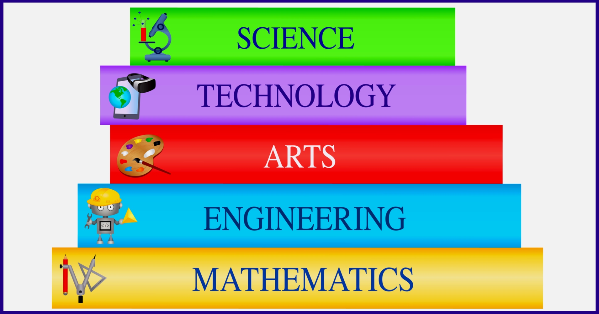 Stuck on Your Major? Find Your Perfect Fit in 5 Steps